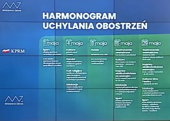 Od 4 maja luzowanie obostrzeń w handlu