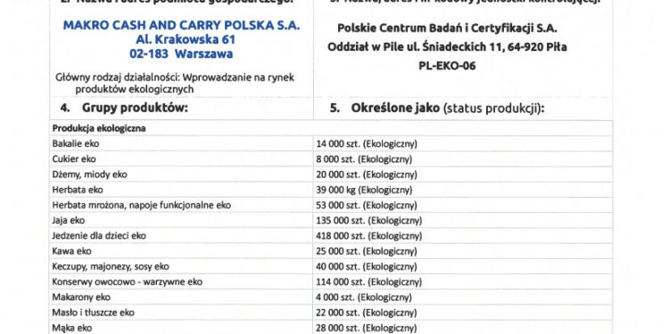 MAKRO Polska z certyfikatem dystrybucji produktów ekologicznych