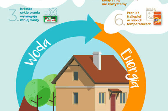 21 całorocznych postanowień na rzecz planety