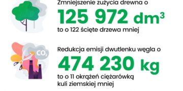 Upfield z tytułem Firmy Przyjaznej Środowisku