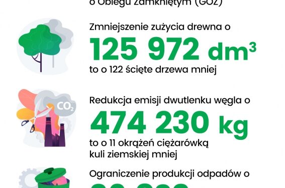 Upfield z tytułem Firmy Przyjaznej Środowisku