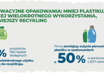 Procter & Gamble i jej wiodące marki, takie jak Pantene, Gillette, Ariel, Fairy i Oral B zmniejszają zużycie plastiku pierwotnego i zwiększają skalę obiegu zamkniętego