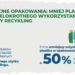 Procter & Gamble i jej wiodące marki, takie jak Pantene, Gillette, Ariel, Fairy i Oral B zmniejszają zużycie plastiku pierwotnego i zwiększają skalę obiegu zamkniętego