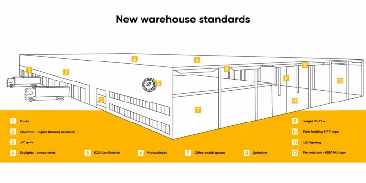 Nowe standardy w magazynach: ekonomiczne, ekologiczne i przyjazne użytkownikom
