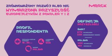 Dla młodych Polaków ważne jest zdrowie, bliskie relacje i rozwój osobisty